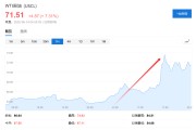 七上九下美国说不！欧洲想降俄油价格上限遭拒