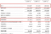 七上九下创智芯联拟赴港IPO，曾筹划A股上市