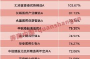 七上九下年内“翻倍基”率先出现！医药基金横扫半年业绩榜