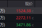 七上九下地缘局势骤紧，国防军工热度飙升！512810周线三连阳，投资逻辑持续强化！