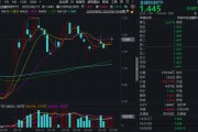 七上九下“若干重大金融政策”即将落定，金融科技能否继续向上突破？
