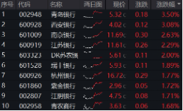 上车就(🏕)走，银行ETF（512800）稳步5连(👸)阳，逼近前高！震荡市压舱石，险资持续扫货