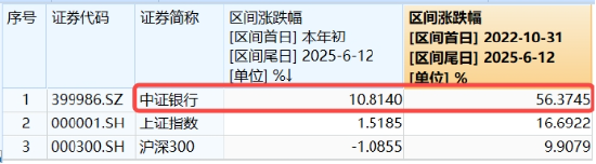 上车就走，银行ETF（512800）稳步5连阳，逼近前高！震荡市压舱石，险资(💹)持续扫货